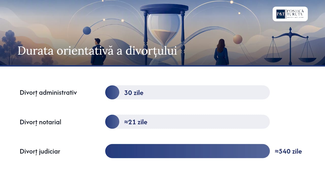 Tabel comparativ al principalelor tipuri de divorț întâlnite în România