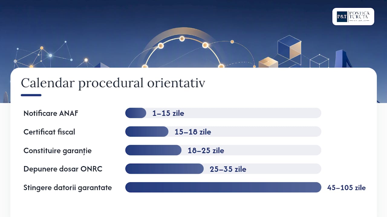 Sfaturi practice de la avocat: clauze esențiale și greșeli de evitat — overview diagram