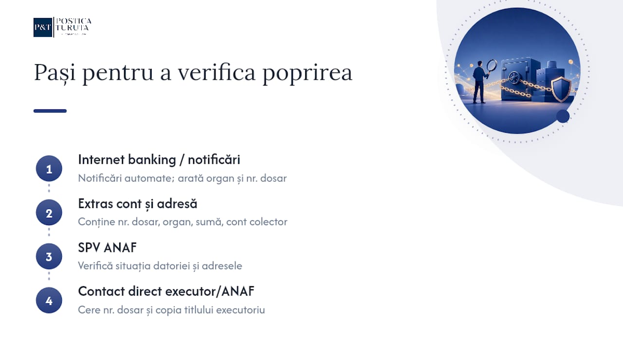 Cum afli rapid dacă ai poprire pe conturile tale — overview diagram