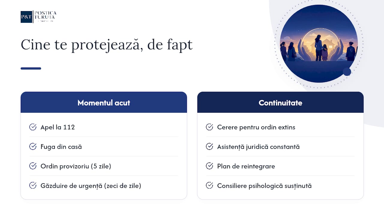 Cine te protejează, de fapt, în această poveste — overview diagram