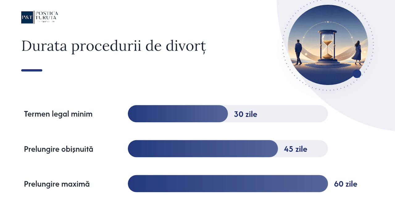 Cronologia etapelor procesului de divorț la notar