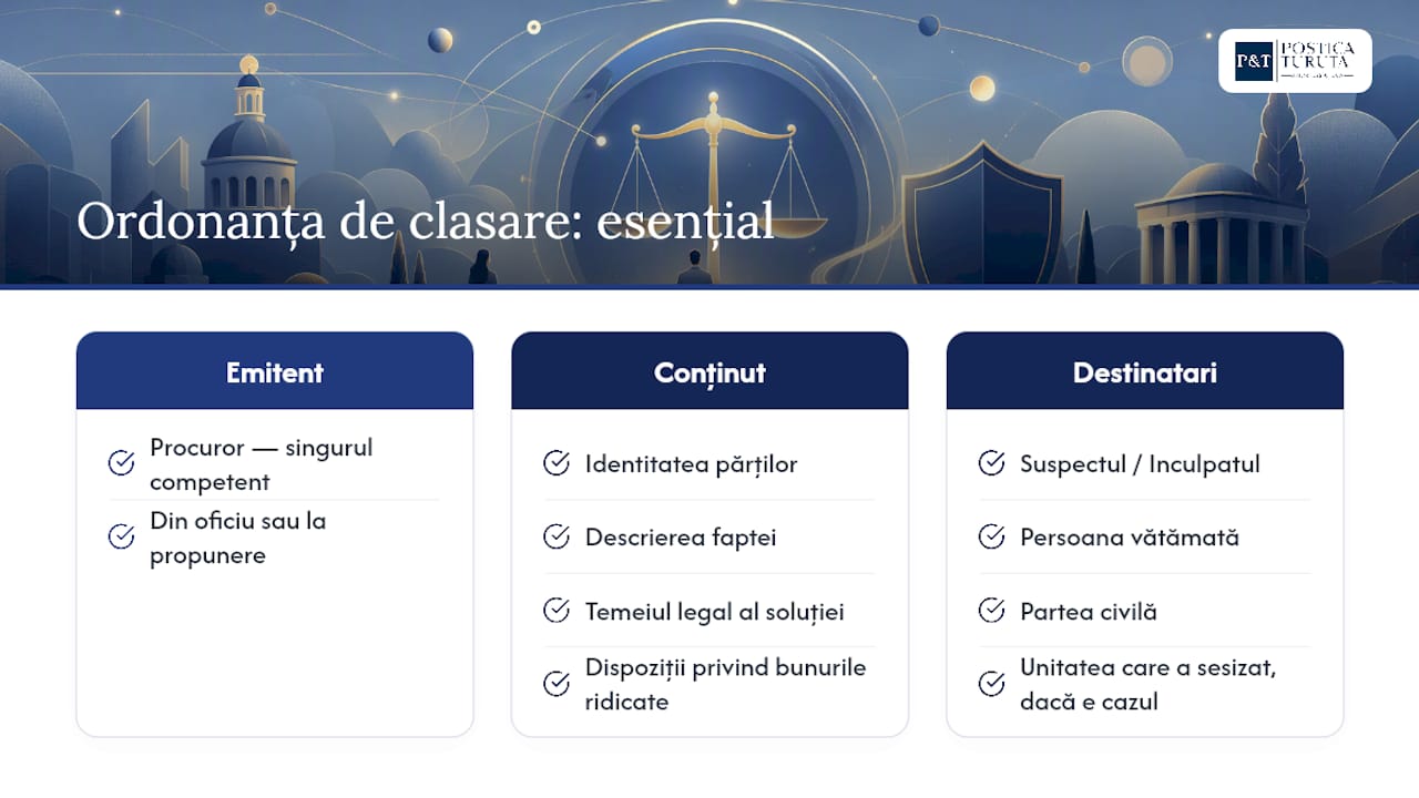 Cine emite ordonanța de clasare și cui i se comunică — overview diagram