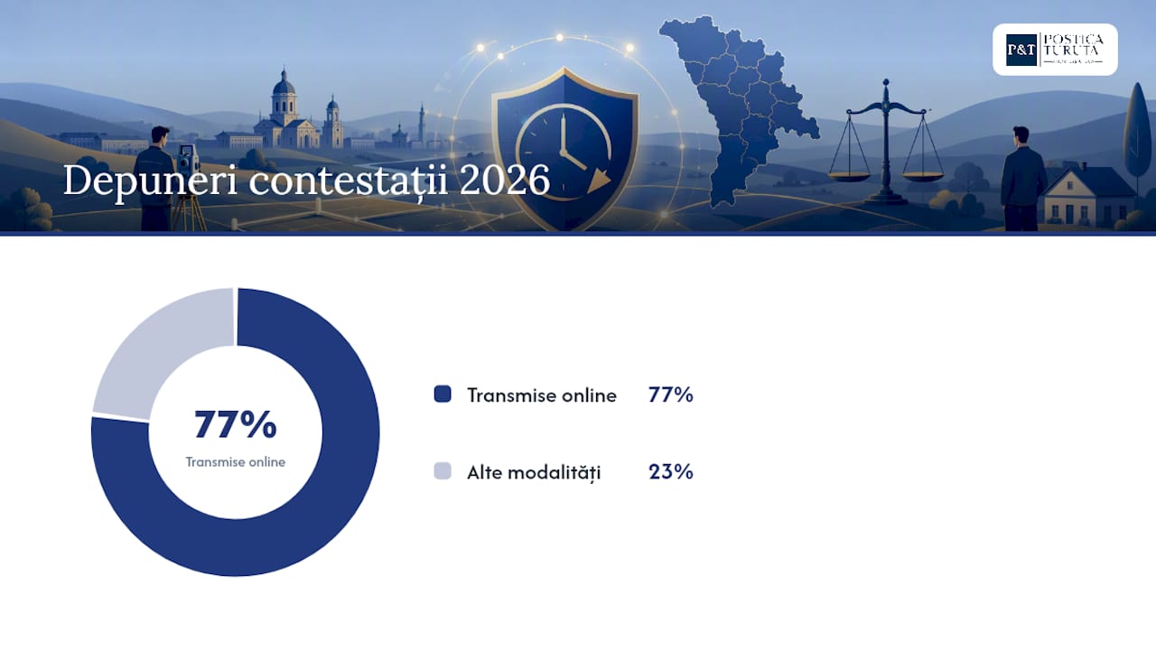 Pașii procedurali: cum contești o înscriere sau valoare cadastrală — overview diagram