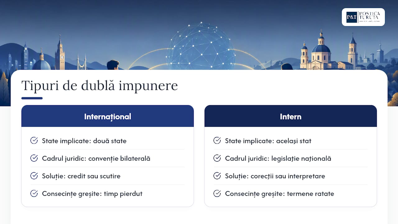 Comparația dintre dubla impunere internațională și cea internă
