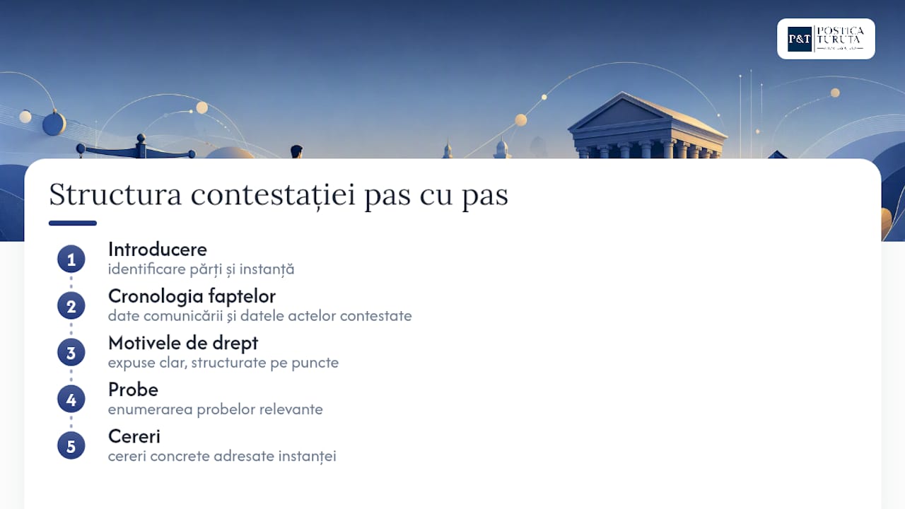Structura contestației în cinci pași