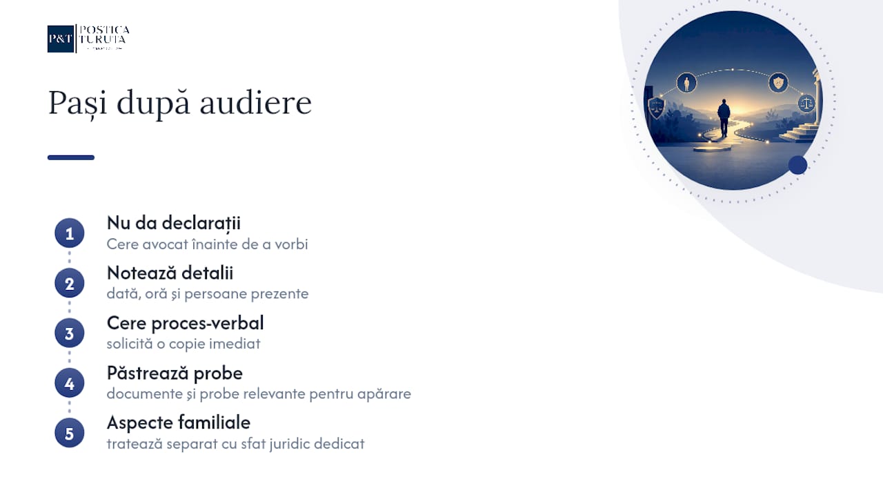 Ce trebuie să faci imediat după o audiere — overview diagram