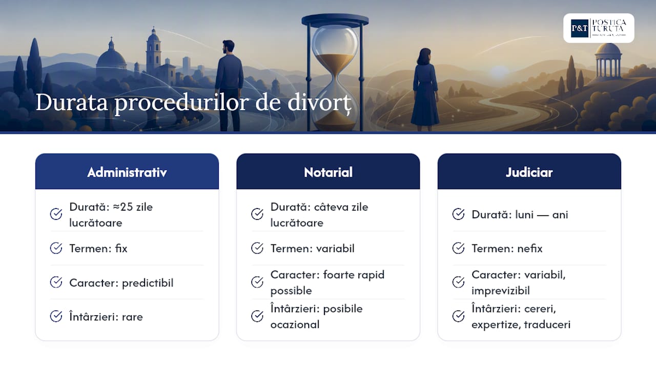 Compararea duratelor procedurilor de divorț