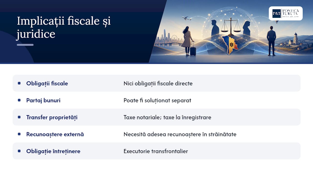 Implicații fiscale și juridice ale divorțului la distanță — overview diagram