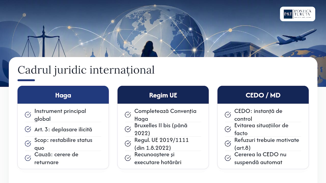 Cadrul juridic internațional și european al răpirii internaționale de copii — overview diagram