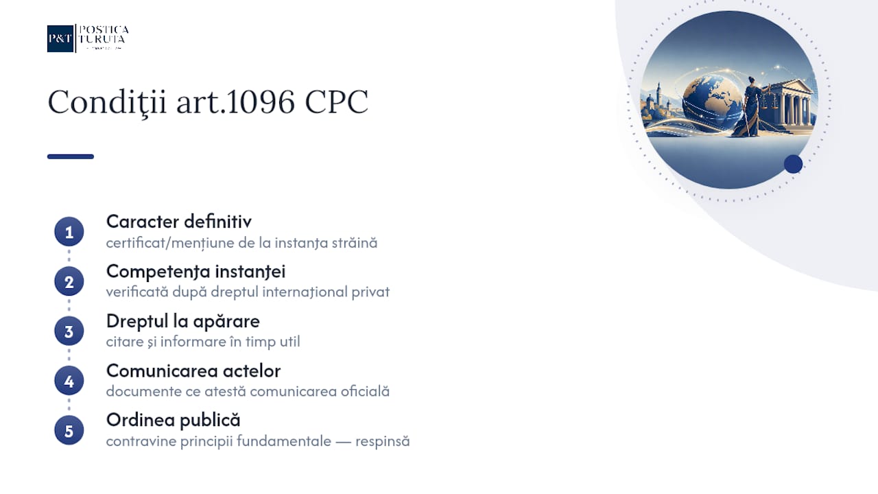 Condiţiile legale din art.1096 Cod procedură civilă — overview diagram