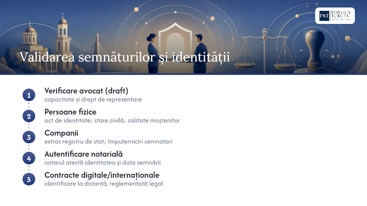 Cum se validează semnăturile și identitatea părților implicate — overview diagram