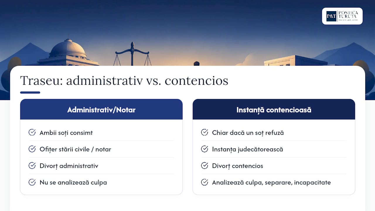 Comparație între divorțul pe cale amiabilă și cel contencios