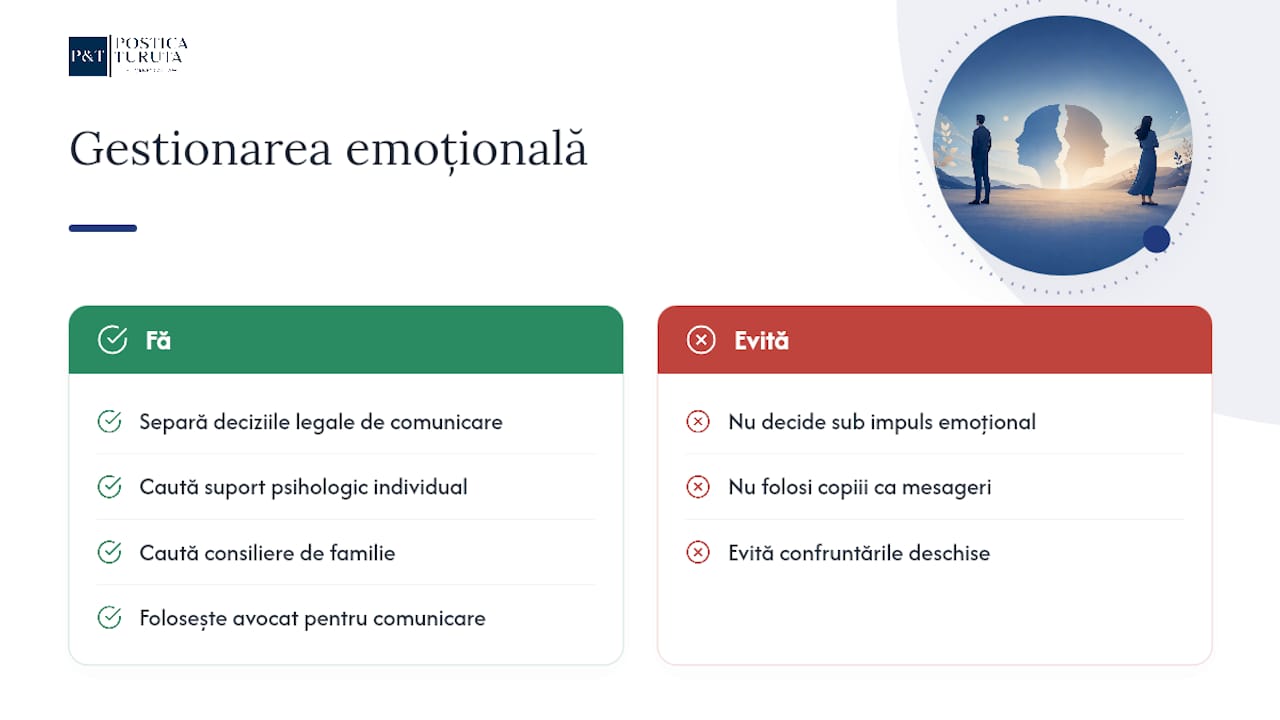 Cum gestionezi impactul emoțional al unui divorț contestat — overview diagram