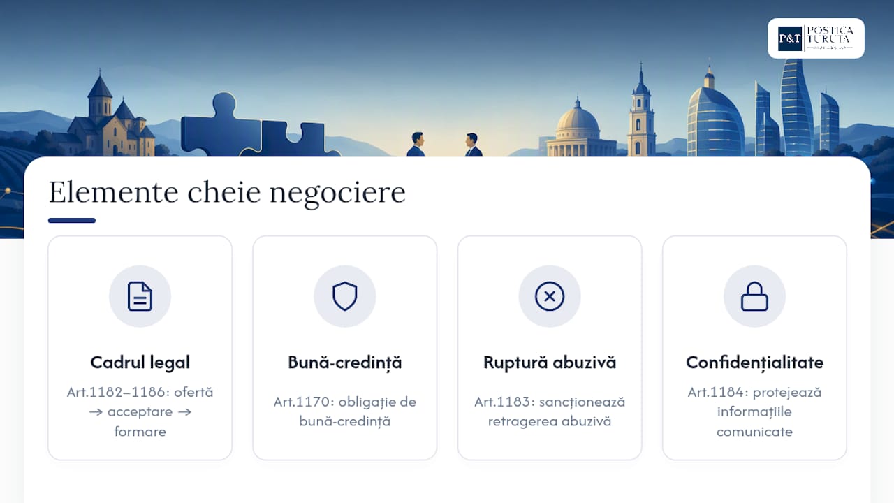 Ce este negocierea unui contract comercial — overview diagram