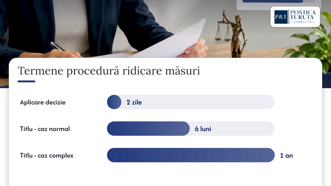 Bazele legale și documentele oficiale care guvernează ridicarea măsurilor asigurătorii — overview diagram