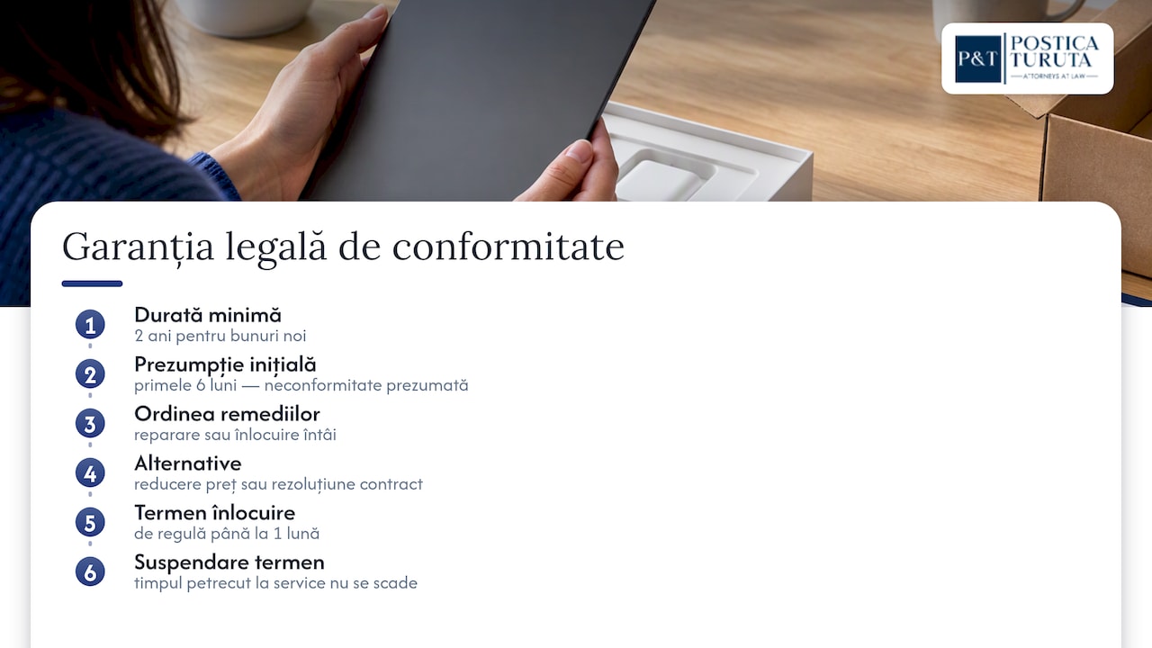 Garanția legală de conformitate: ce prevede legea și ce drepturi ai — overview diagram