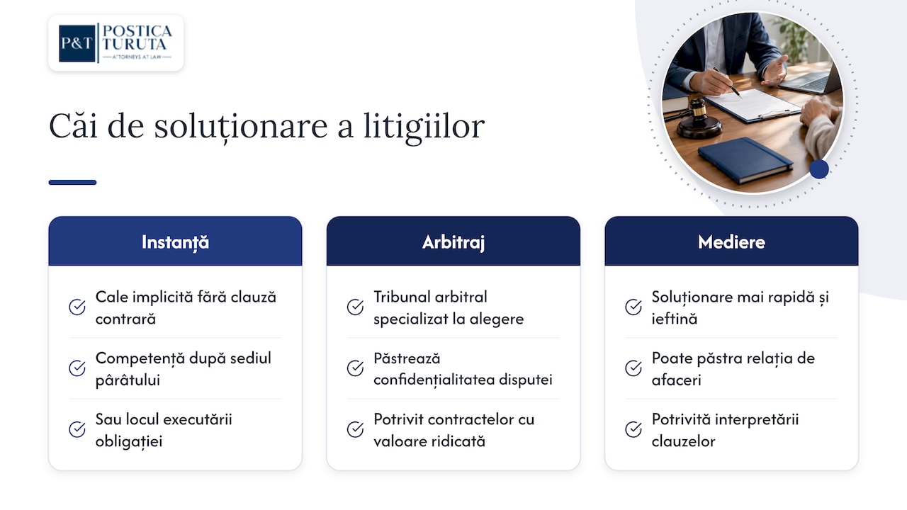Comparație între instanță, arbitraj și mediere