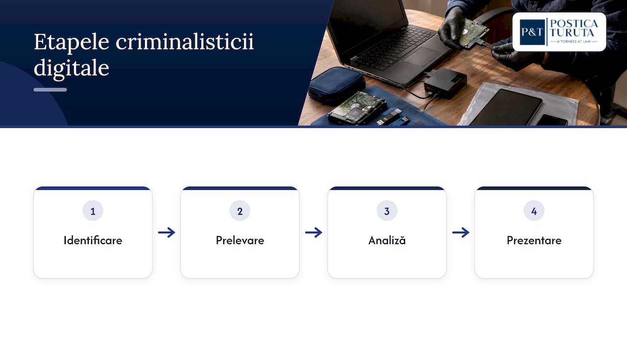 Etapele și scopurile analizei probelor digitale