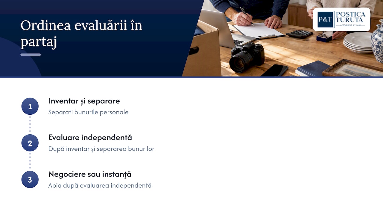 Perspectiva noastră asupra evaluării în partaj — overview diagram