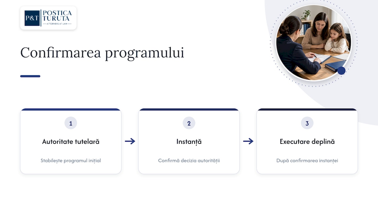 Etapele de la autoritatea tutelară la executare