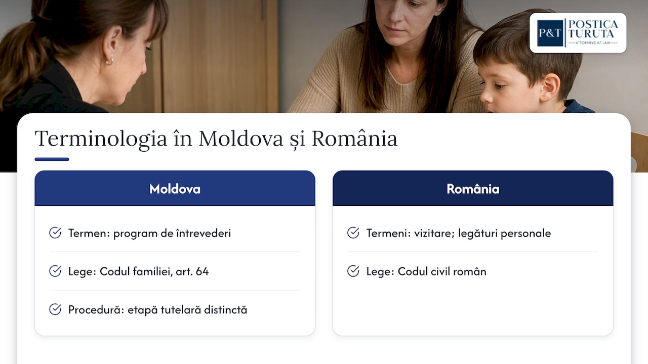 Ce înseamnă programul de întrevederi în legea Republicii Moldova — overview diagram
